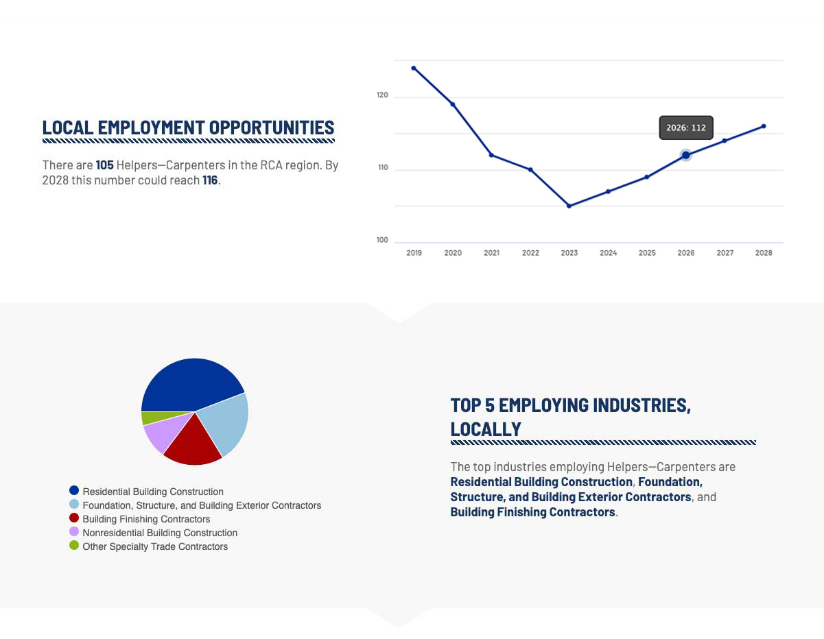 Headlight Data Career Lattice Employment Opportunities