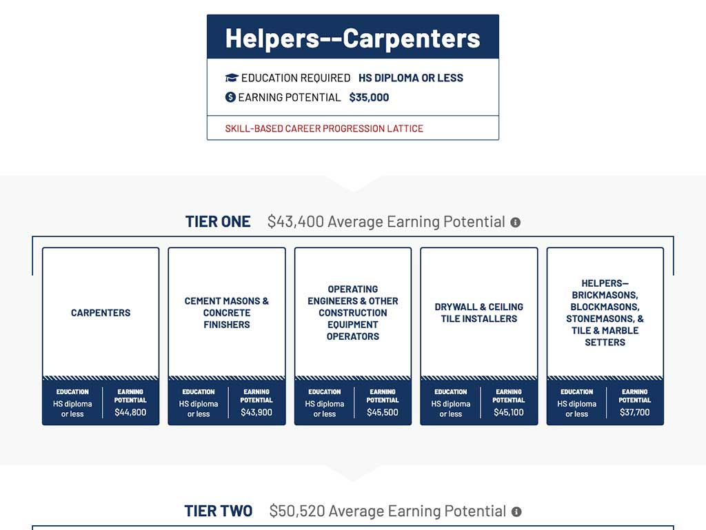 Headlight Data Career Lattice Skills