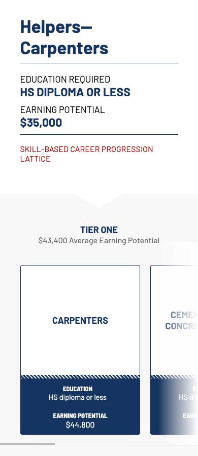 Headlight Data Career Lattice Skills