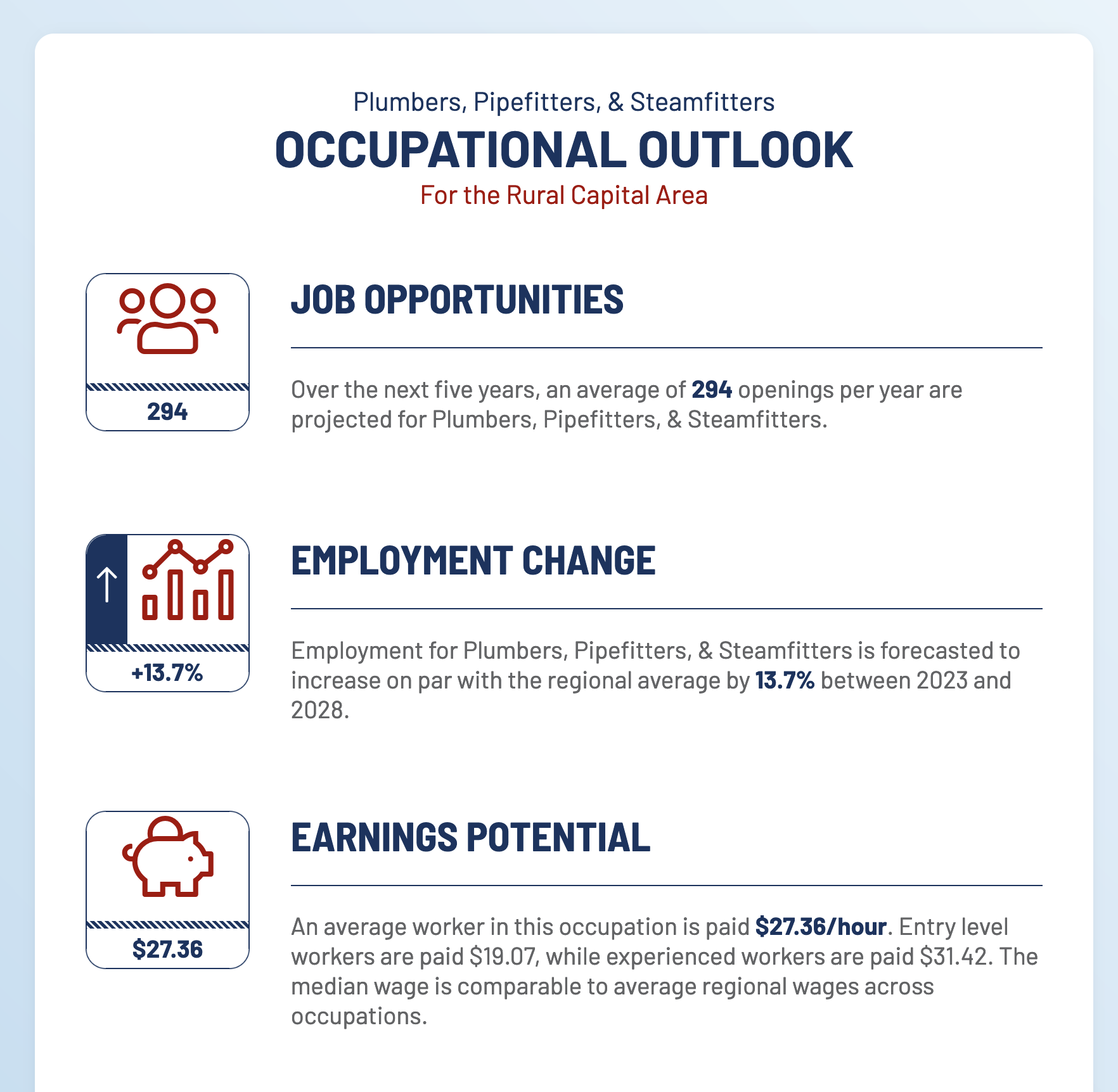 Headlight Data Career Lattice Outlook