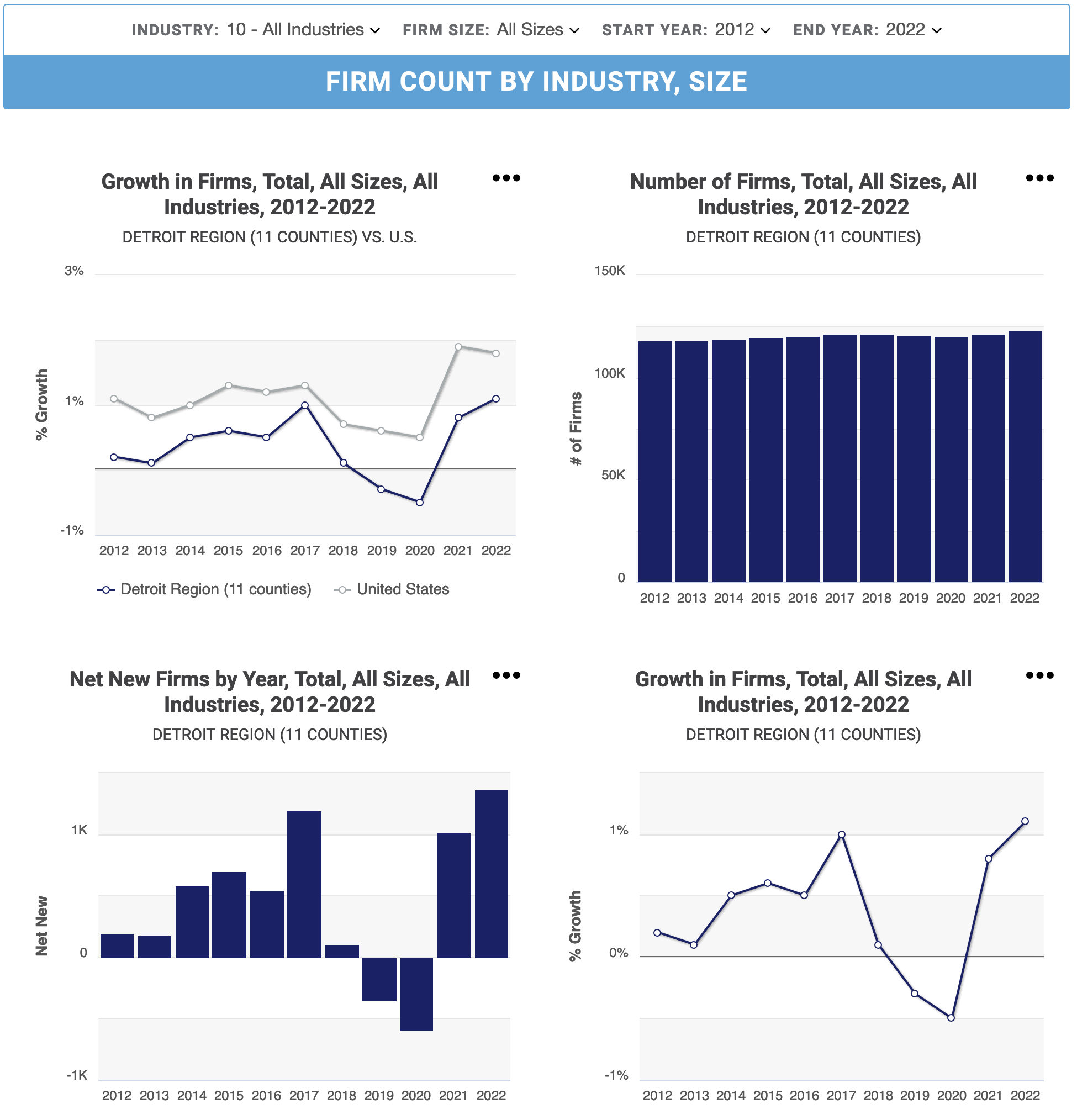 Headlight Dashboard Charts