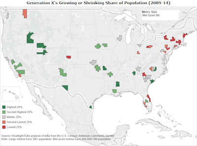Mid-Sized Generation X's Growing or Shrinking Share of Population (2009-14)