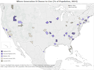 Mid-Sized Where Generation X Choose to Live