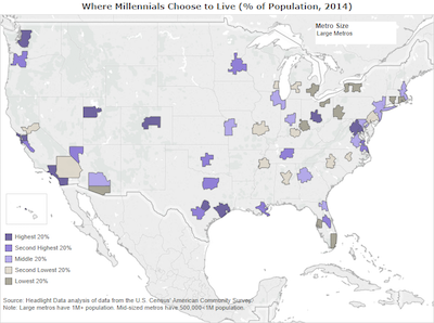 Where Millennials Choose to Live Large