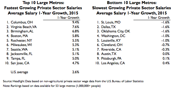 L Wage per.