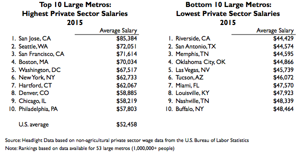 L Wage pts.