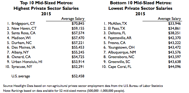 M Wage pts.