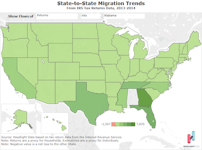 State-to-State Migration Trends From IRS Tax Returns Data, 2013-2014