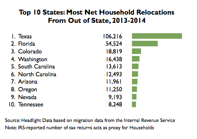 state table 1