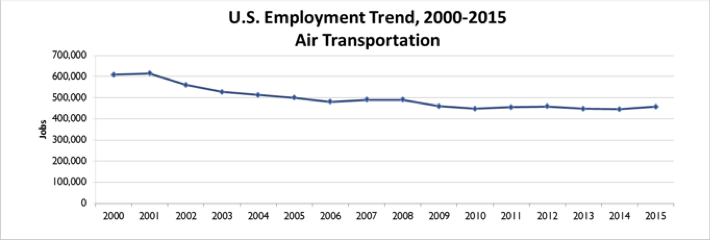 Air Graph