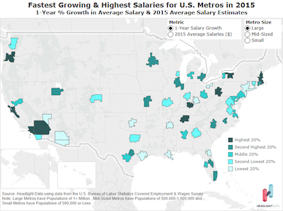 Fastest Growing & Highest Salaries for U.S. Metros in 2015 LARGE