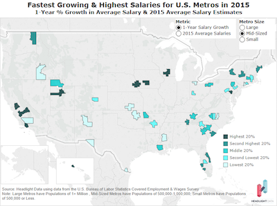 Fastest Growing & Highest Salaries for U.S. Metros in 2015 MIDSIZED