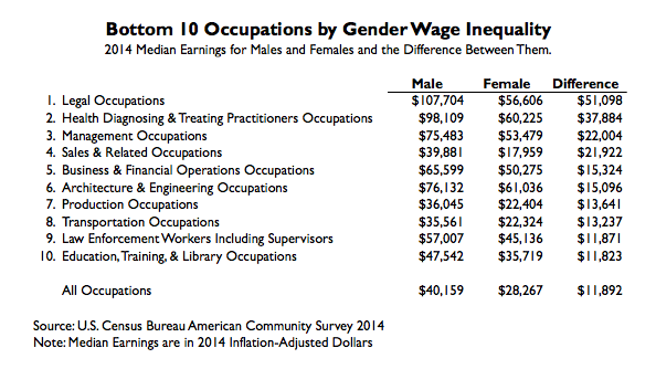 salary table 2