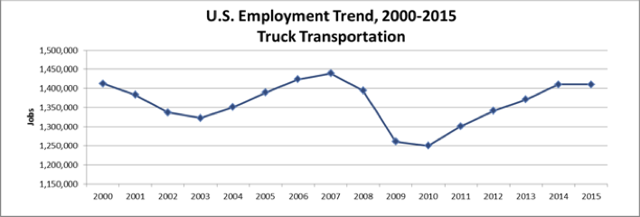 transport graph